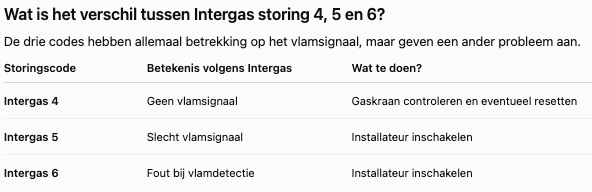 Wat is het verschil tussen Intergas storing 4, 5 en 6?